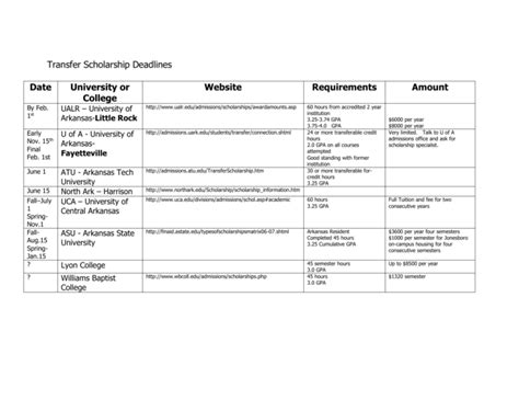 Transfer Scholarship Deadlines