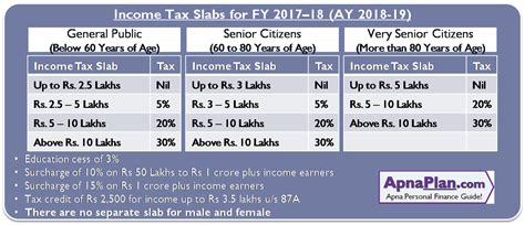 Income Tax Calculator India In Excel★ (FY 2021-22) (AY 2022-23 ...