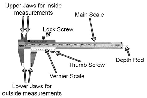 [DIAGRAM] Parts Of Vernier Caliper Diagrams - MYDIAGRAM.ONLINE