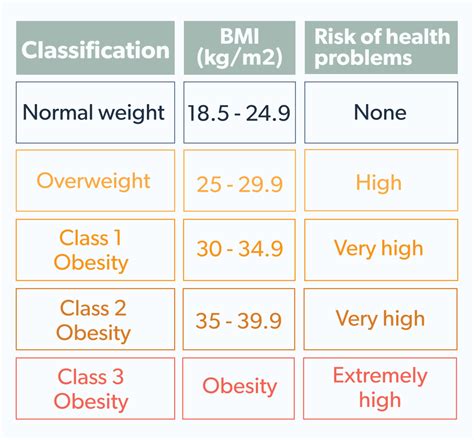 Obesity Diagnosis Saxenda® (liraglutide) Injection Mg, 42% OFF