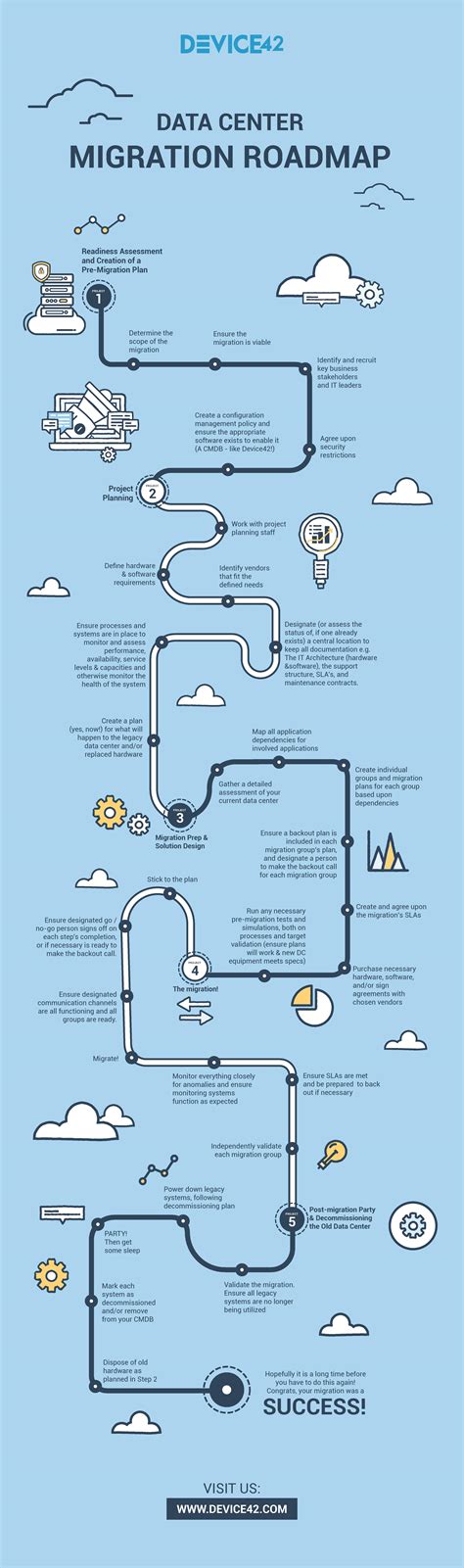 Data Center Migration Checklist & Roadmap Infographic | Device42 Blog