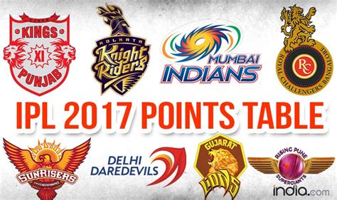 IPL 2017 Points Table, Team Standings & Match Results: MI, RPS, SRH and ...