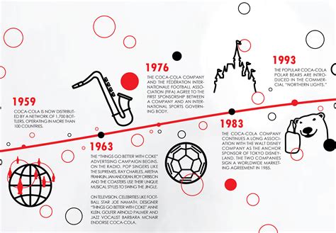 Infographic: 125 years Coca-Cola :: Behance