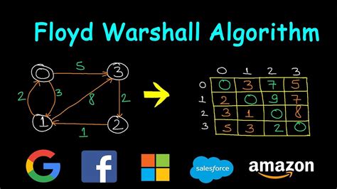 Understanding Floyd Warshall Algorithm for All-Pairs Shortest Path in ...