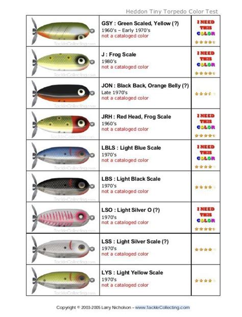 Pin by Dan Jones on Fishing Lure Charts | Diy fishing lures, Bass fishing tips, Fishing lures