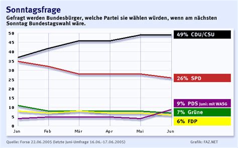 Ssw Bundestagswahl Prozent - Smna1yntzwgxlm - annecocuksagliginiz