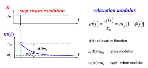 Viscoelastic Properties of Biological Materials | IntechOpen