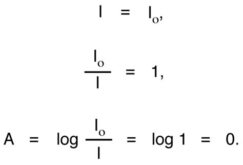 Absorbance - Chemistry LibreTexts