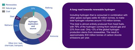 The Pros and Cons of Hydrogen Energy