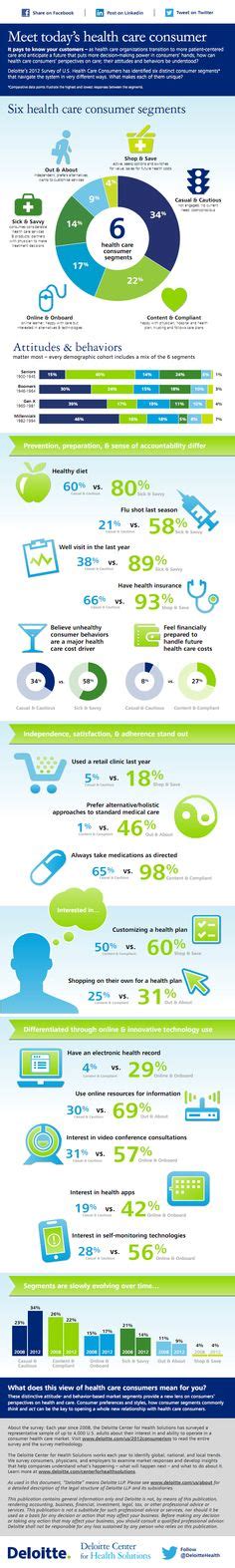 118 Best Healthcare Market Segmentation | Market Access Strategy images ...