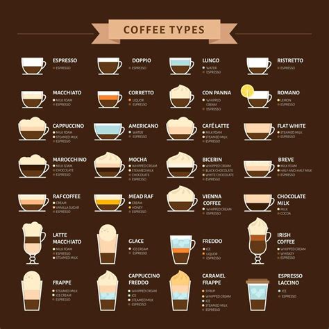 that's a "latte" of different drinks : coolguides | Coffee infographic, Coffee type, Different ...