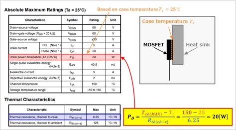 [MOSFET] What is Power Dissipation PD? - Electrical Information