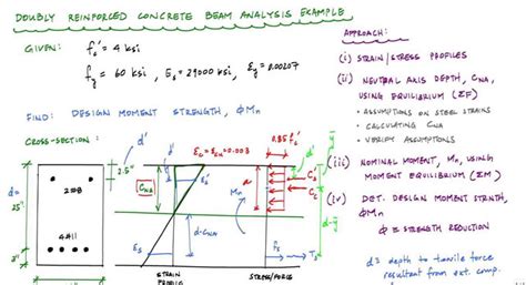 Calculate Neutral Axis Reinforced Concrete Beam - The Best Picture Of Beam