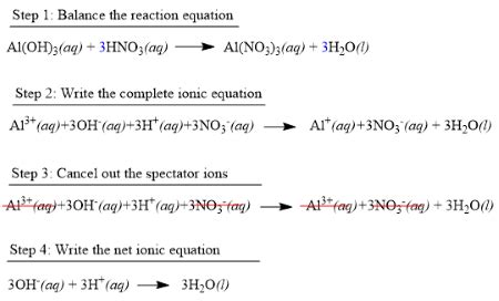 Complete and balance the following molecular equation. Al(OH)_3(s ...