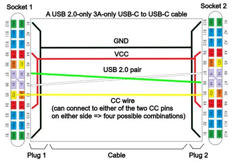 All About USB-C: Introduction For Hackers | Hackaday