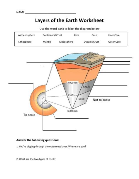 Layers of the Earth Worksheet | Earth layers, Structure of the earth, Earth's layers