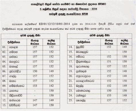 Sri Lanka University News Education Campus School Latest Updates ශ්‍රී ...