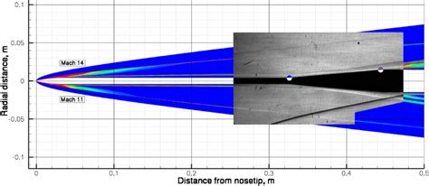 Schlieren flow visualization and comparison with numerical Schlieren ...