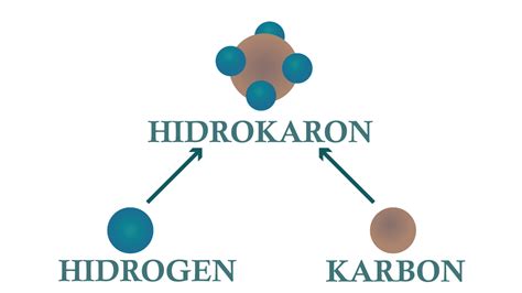 Materi Senyawa Hidrokarbon – Sinau