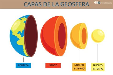 Geosfera: qué es, capas e importancia - Resumen