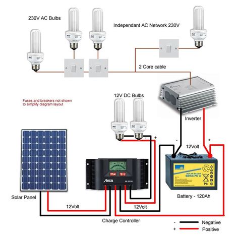 Pin on Solar Battery Bank