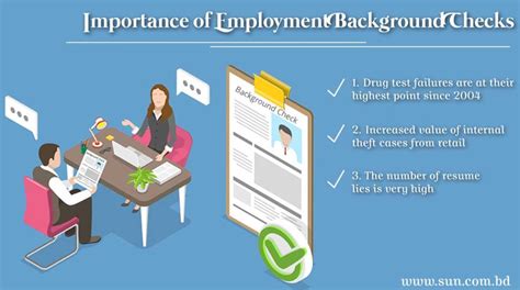 Employee Background Verification Is More Important For Business