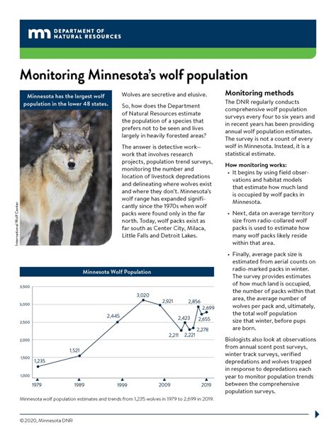 Wolf Sheet populations | International Wolf Center