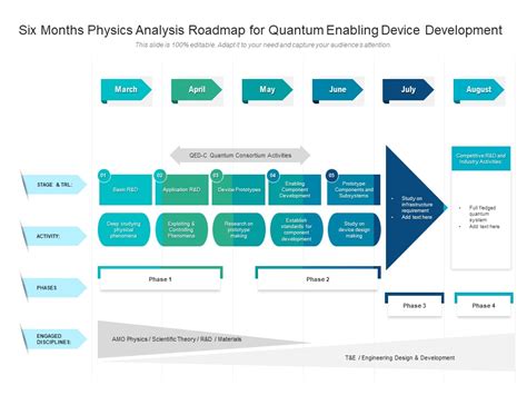 Six Months Physics Analysis Roadmap For Quantum Enabling Device ...