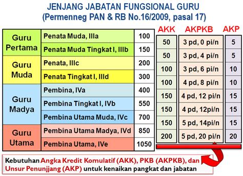 Pangkat Golongan PNS Guru Terbaru - agussuratna.net