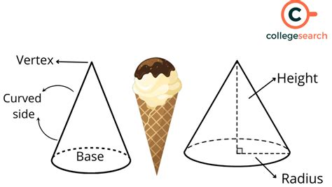 Surface Area of a Cone: Definitions, Examples, Formula, Height and Radius, Right Circular Cone ...