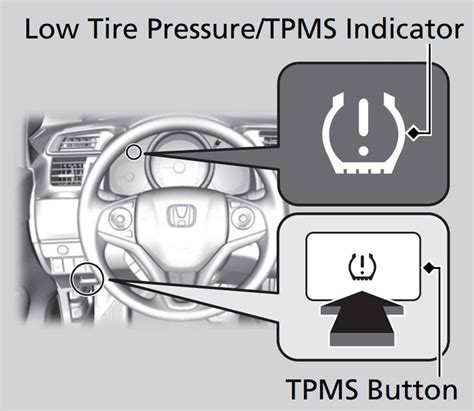 Reset The Honda TPMS Light Yourself – Autowise