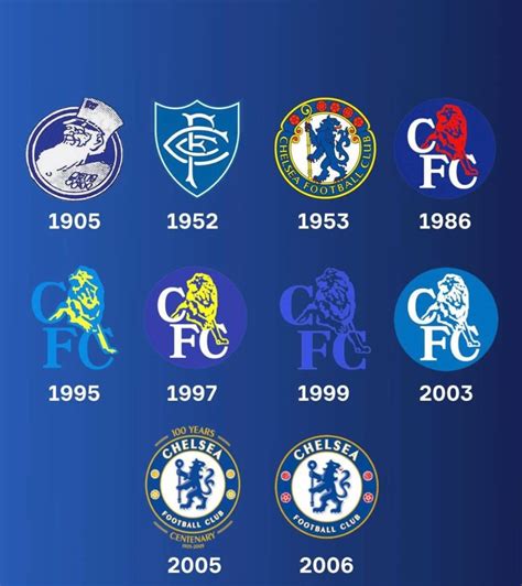 CHELSEA LOGO EVOLUTION | Chelsea logo, Funny soccer memes, Soccer funny