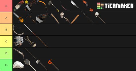 The Forest Weapons tier list. : r/TheForest