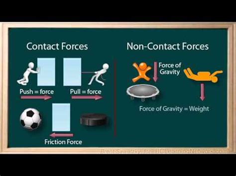 BCLN - Physics - Forces 2 - Contact & Non-Contact - YouTube