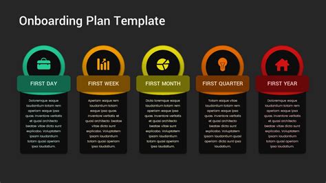 Onboarding Plan PowerPoint Template - SlideBazaar