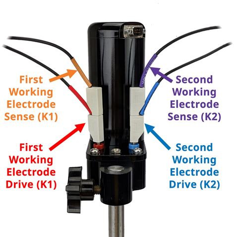 Rotating Ring-Disk Electrode Setups (RRDE) – Pine Research ...