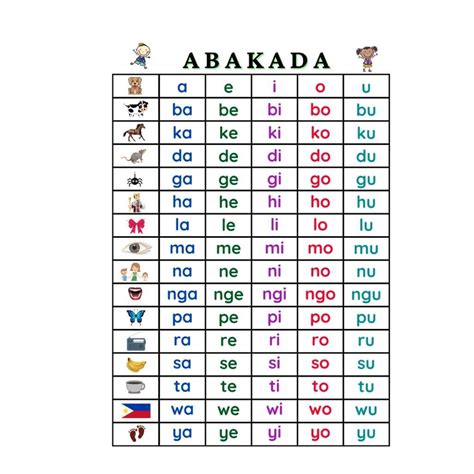 Educational Laminated Chart for Kids | ABAKADA | Lazada PH