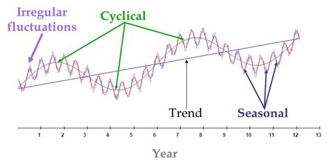 Time Series Analysis -A Beginner Friendly Guide - Analytics Vidhya