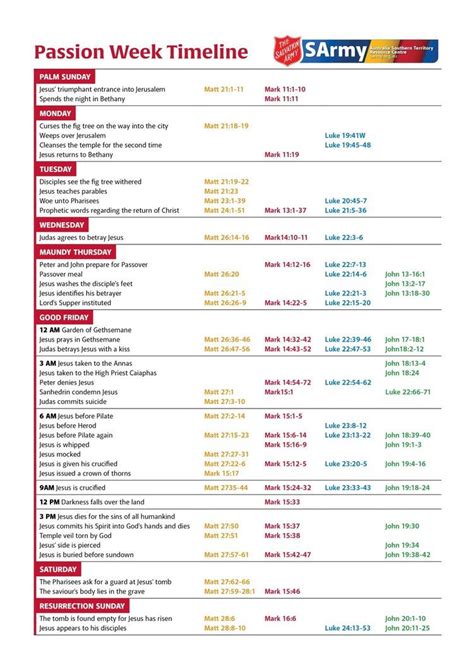 Printable Holy Week Timeline Chart