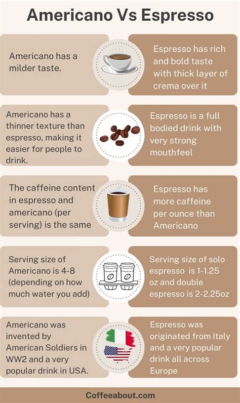 Americano Vs Espresso | (What's The Difference?)