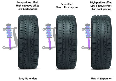 WHAT SIZE LIFT KIT DO I NEED TO FIT MY RIMS AND TIRES - Rim Fitment ...