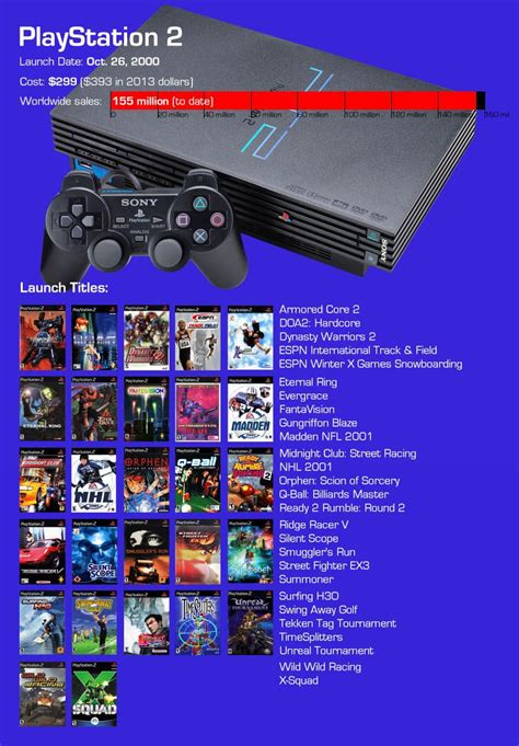 PlayStation 2 – 20 anos do console que marcou uma geração - GameBlast