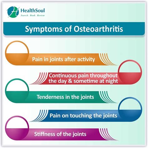 Osteoarthritis: Symptoms, Diagnosis and Treatment – Healthsoul