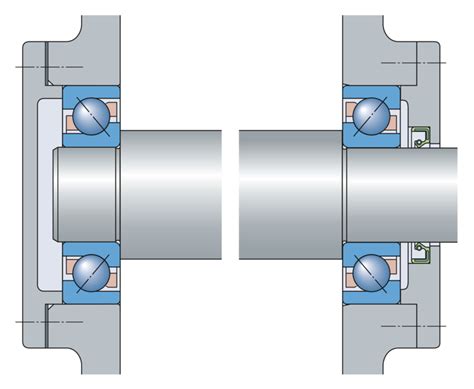 Arrangements and their bearing types | SKF