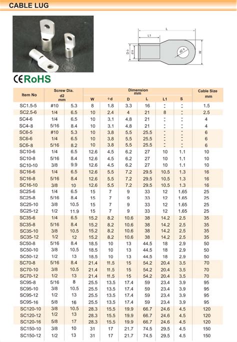 Source SC Burndy Electrical Cable Lug Size Chart On