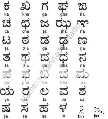 Learn Kannada - Worksheets