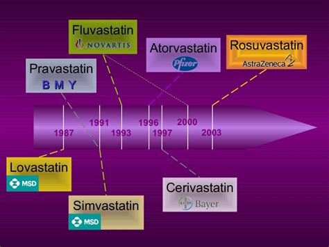 Rosuvastatin