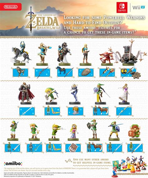 Link's Awakening: What Every Amiibo Does