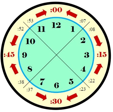 Time Clock 7 Minute Rounding Chart