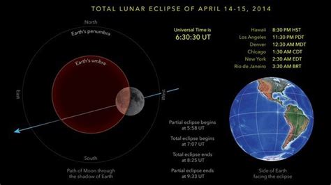 Field guide to the total lunar eclipse of April 14 - 15, 2014 | Lunar ...